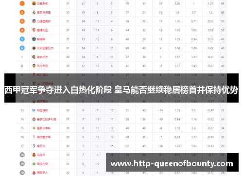 西甲冠军争夺进入白热化阶段 皇马能否继续稳居榜首并保持优势