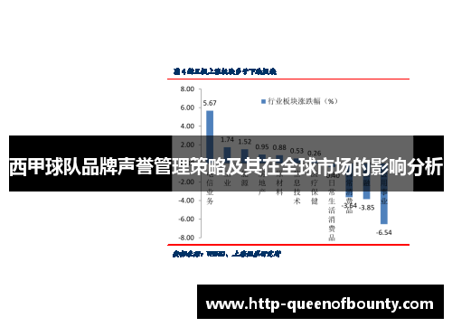 西甲球队品牌声誉管理策略及其在全球市场的影响分析