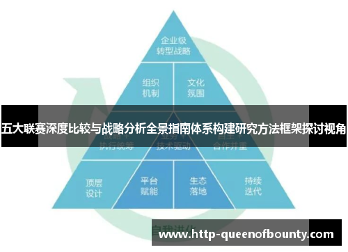 五大联赛深度比较与战略分析全景指南体系构建研究方法框架探讨视角