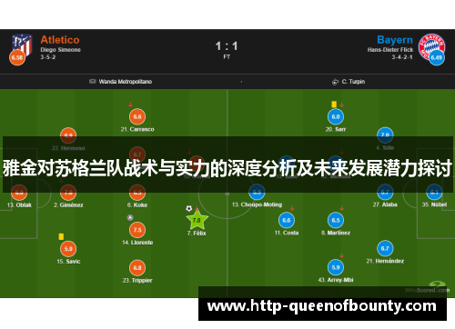 雅金对苏格兰队战术与实力的深度分析及未来发展潜力探讨