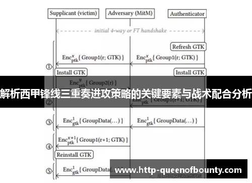 解析西甲锋线三重奏进攻策略的关键要素与战术配合分析
