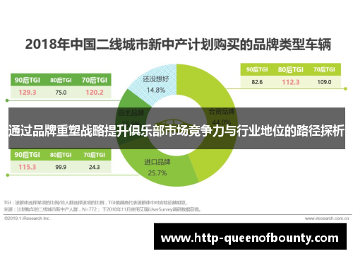 通过品牌重塑战略提升俱乐部市场竞争力与行业地位的路径探析