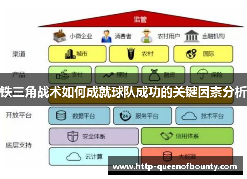 铁三角战术如何成就球队成功的关键因素分析 铁三角战术如何成就球队成功的关键因素分析