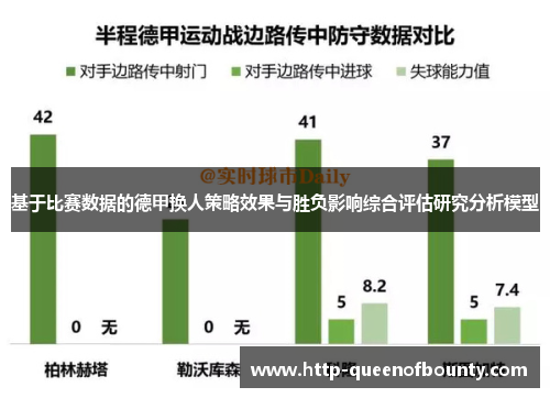 基于比赛数据的德甲换人策略效果与胜负影响综合评估研究分析模型