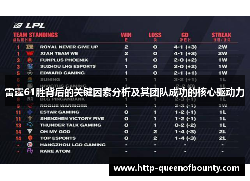 雷霆61胜背后的关键因素分析及其团队成功的核心驱动力